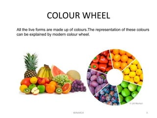 COLOUR WHEEL
WINARCH 3
All the live forms are made up of colours.The representation of these colours
can be explained by modern colour wheel.
 
