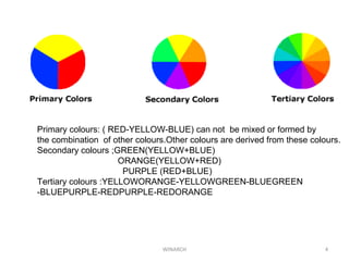 WINARCH 4
Primary colours: ( RED-YELLOW-BLUE) can not be mixed or formed by
the combination of other colours.Other colours are derived from these colours.
Secondary colours ;GREEN(YELLOW+BLUE)
ORANGE(YELLOW+RED)
PURPLE (RED+BLUE)
Tertiary colours :YELLOWORANGE-YELLOWGREEN-BLUEGREEN
-BLUEPURPLE-REDPURPLE-REDORANGE
 