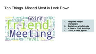 Top Things Missed Most in Lock Down
1. People to People
Interactions
2. Socializing with Friends
3. In Person Work Meetings
4. Travel, Coffee, sports
 