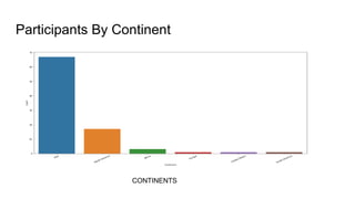 Participants By Continent
CONTINENTS
 