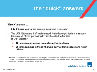 the “quick” answers “ Quick ”   answers… 5 to 7 times  your gross income, as a bare minimum 1 The U.S. Department of Justice used the following criteria to calculate the amount of compensation to distribute to the families  of 9/11 victims: 2 12 times annual income to couples without children 20 times earnings to those who were survived by a spouse and minor children Sources:  1) Based on industry associations, including the American Council of Life Insurance and Life Underwriter Training Council. 2) Explanation of Process for Computing Presumed Economic Loss (Revised April 2, 2002), Department of Justice, September 11th Victim Compensation Fund of 2001. 