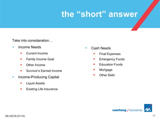 the “short” answer Take into consideration… Income Needs Current Income Family Income Goal Other Income Survivor’s Earned Income Income-Producing Capital Liquid Assets Existing Life Insurance Cash Needs Final Expenses Emergency Funds Education Funds Mortgage Other Debt 
