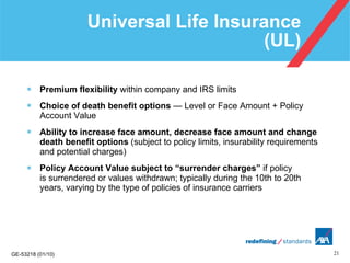 Universal Life Insurance  (UL) Premium flexibility  within company and IRS limits Choice of death benefit options  — Level or Face Amount + Policy Account Value Ability to increase face amount, decrease face amount and change death benefit options  (subject to policy limits, insurability requirements and potential charges) Policy Account Value subject to “surrender charges”  if policy  is surrendered or values withdrawn; typically during the 10th to 20th years, varying by the type of policies of insurance carriers 
