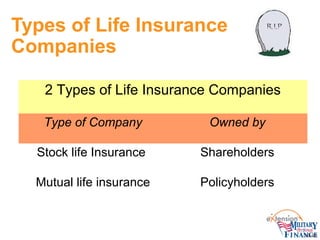 Types of Life Insurance
Companies
2 Types of Life Insurance Companies
Type of Company

Owned by

Stock life Insurance

Sha...