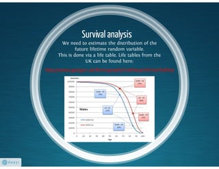 Life Insurance Mathematics