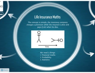 Life Insurance Mathematics
