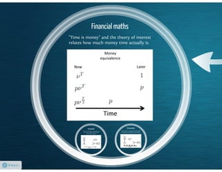 Life Insurance Mathematics
