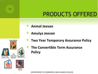 17

PRODUCTS OFFERED


Anmol Jeevan



Amulya Jeevan



Two Year Temporary Assurance Policy



The Convertible Term Assurance
Policy

DEPARTMENT OF COMMERCE, MAR IVANIOS COLLEGE

 