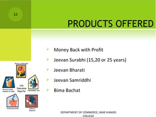 23

PRODUCTS OFFERED


Money Back with Profit



Jeevan Surabhi (15,20 or 25 years)



Jeevan Bharati



Jeevan Samriddhi



Bima Bachat

DEPARTMENT OF COMMERCE, MAR IVANIOS
COLLEGE

 