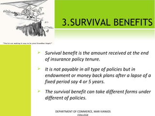 30

3.SURVIVAL BENEFITS


Survival benefit is the amount received at the end
of insurance policy tenure.



It is not payable in all type of policies but in
endowment or money back plans after a lapse of a
fixed period say 4 or 5 years.



The survival benefit can take different forms under
different of policies.
DEPARTMENT OF COMMERCE, MAR IVANIOS

 