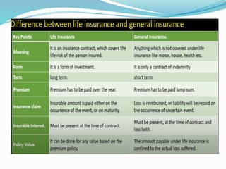 Life Insurance-I.pptx insurance and risk management