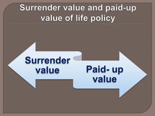 Surrender
  value     Paid- up
             value
 