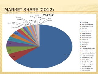 MARKET SHARE (2012)
 