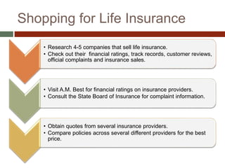 Life insurance 101- Basics for Beginners | PPTX