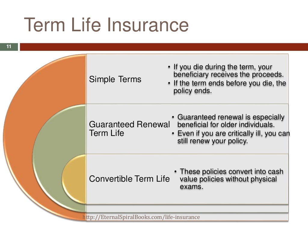 Life insurance 101 Basics for Beginners