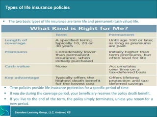 Types of life insurance policies


    The two basic types of life insurance are term life and permanent (cash value) life.




     Term policies provide life insurance protection for a specific period of time.
     If you die during the coverage period, your beneficiary receives the policy death benefit.
     If you live to the end of the term, the policy simply terminates, unless you renew for a
      new period.

        Saunders Learning Group, LLC, Andover, KS
 