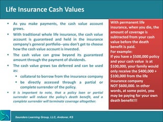 Life Insurance Cash Values
   As you make payments, the cash value account              With permanent life
    grows.                                                    insurance, when you die, the
                                                              amount of coverage is
   With traditional whole life insurance, the cash value
                                                              subtracted from your cash
    account is guaranteed and held in the insurance
                                                              value before the death
    company's general portfolio--you don't get to choose
                                                              benefit is paid.
    how the cash value account is invested.
                                                              For example:
   The cash value can grow beyond its guaranteed             If you have a $500,000 policy
    amount through the payment of dividends.                  and your cash value is at
   The cash value grows tax deferred and can be used         $100,000, your family would
    as:                                                       only receive the $400,000 +
      collateral to borrow from the insurance company        $100,000 from the life
      be directly accessed through a partial or              insurance company
        complete surrender of the policy.                     NOT $600,000. In other
   It is important to note, that a policy loan or partial
                                                              words, at some point, you
    surrender will reduce the policy's death benefit, and a   may be paying for your own
    complete surrender will terminate coverage altogether.    death benefit!!!



     Saunders Learning Group, LLC, Andover, KS
 