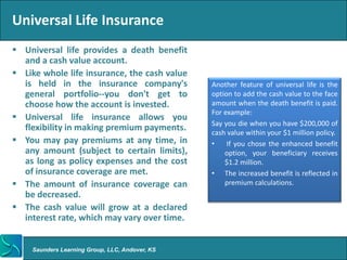 Universal Life Insurance
 Universal life provides a death benefit
  and a cash value account.
 Like whole life insurance, the cash value
  is held in the insurance company's            Another feature of universal life is the
  general portfolio--you don't get to           option to add the cash value to the face
  choose how the account is invested.           amount when the death benefit is paid.
                                                For example:
 Universal life insurance allows you
                                                Say you die when you have $200,000 of
  flexibility in making premium payments.       cash value within your $1 million policy.
 You may pay premiums at any time, in          •    If you chose the enhanced benefit
  any amount (subject to certain limits),           option, your beneficiary receives
  as long as policy expenses and the cost           $1.2 million.
  of insurance coverage are met.                • The increased benefit is reflected in
 The amount of insurance coverage can              premium calculations.
  be decreased.
 The cash value will grow at a declared
  interest rate, which may vary over time.


    Saunders Learning Group, LLC, Andover, KS
 