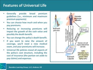Features of Universal Life
   Generally provide broad premium
    guidelines (i.e., minimum and maximum
    premium payments)
   You can choose how much and when you
    pay premiums.
   Reducing or increasing premiums will
    impact the growth of the cash value and
    possibly the death benefit.
   You can change the policy's death benefit.
   If you want to raise the amount of
    coverage, you'll need a new medical
    exam, and your premiums will increase.
   Universal life policies reveal all aspects of
    the policy's cost structure, including the
    cost of insurance (the portion set aside to
    pay claims) and expenses.


      Saunders Learning Group, LLC, Andover, KS
 
