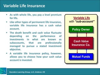 Variable Life Insurance
  As with whole life, you pay a level premium
   for life.
  Like other types of permanent life insurance,
   variable life insurance has a cash value
   account.
  The death benefit and cash value fluctuate
   depending on the performance of
   investments in what are known as
   subaccounts, that are professionally
   managed to pursue a stated investment
   objective.
  A variable life insurance policy, however,
   allows you to choose how your cash value
   account is invested.



   Saunders Learning Group, LLC, Andover, KS
 