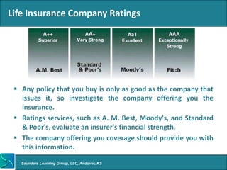 Life Insurance Company Ratings




  Any policy that you buy is only as good as the company that
   issues it, so investigate the company offering you the
   insurance.
  Ratings services, such as A. M. Best, Moody's, and Standard
   & Poor's, evaluate an insurer's financial strength.
  The company offering you coverage should provide you with
   this information.

   Saunders Learning Group, LLC, Andover, KS
 