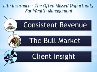 Consistent Revenue
The Bull Market
Client Insight
Life Insurance – The Often Missed Opportunity
For Wealth Management
 