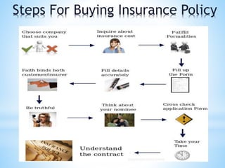 Steps For Buying Insurance Policy
 