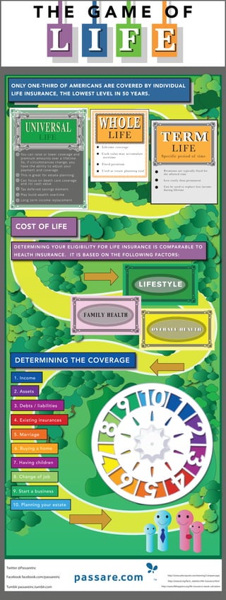 The Game Of Life - Infographic