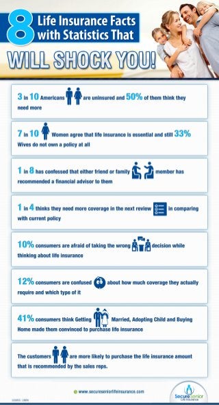 Life Insurance Infographics - Most Shocking Facts and Statistics