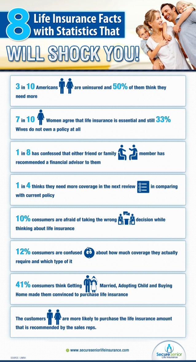  Life  Insurance  Infographics Most Shocking Facts and 