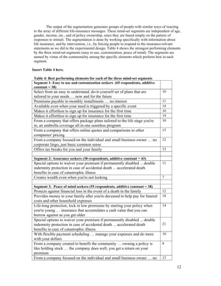 The output of the segmentation generates groups of people with similar ways of reacting
to the array of different life-insurance messages. These mind-set segments are independent of age,
gender, income, etc., and of policy ownership, since they are based simply on the pattern of
responses to stimuli. The segmentation is done by working specifically with information about
life insurance, and by intervention, i.e., by forcing people to respond to the insurance-relvant
statements as we did in the experimental design. Table 4 shows the strongest performing elements
by the three mind-set segments (easy to use, customization, peace of mind). The segments are
named by virtue of the commonality among the specific elements which perform best in each
segment.

Insert Table 4 here.

Table 4: Best performing elements for each of the three mind-set segments
Segment 1: Easy to use and customization seekers (65 respondents, additive
constant = 38)
Select from an easy to understand, do-it-yourself set of plans that are              10
tailored to your needs … now and for the future
Premiums payable in monthly installments … no interest                               11
Available even when your need is triggered by a specific event                       14
Makes it effortless to sign up for insurance for the first time                      10
Makes it effortless to sign up for insurance for the first time                      19
From a company that offers package plans tailored to the life stage you're           10
in, an umbrella coverage all in one seamless program
From a company that offers online quotes and comparisons to other                    15
companies' pricing
From a company focused on the individual and small business owner … no               12
corporate lingo, just basic common sense
Offers tax breaks for you and your family                                            15

Segment 2: Assurance seekers (38 respondents, additive constant = 43)
Special options to waiver your premium if permanently disabled ... double            11
indemnity protection in case of accidental death ... accelerated death
benefits in case of catastrophic illness
Creates wealth even when you're not looking                                          7

Segment 3: Peace of mind seekers (55 respondents, additive constant = 38)
Protects against financial loss in the event of a death in the family                12
Provides money to your family after you're deceased to help pay for funeral          18
costs and other household expenses
Life-long protection, lock in low premiums by starting your policy when              14
you're young … insurance that accumulates a cash value that you can
borrow against as you get older
Special options to waiver your premium if permanently disabled ... double
indemnity protection in case of accidental death ... accelerated death               21
benefits in case of catastrophic illness
With flexible payment scheduling … manage your expenses and do more                  10
with your dollars
From a company created to benefit the community … owning a policy is                 8
like holding stock … the company does well, you get a return on your
premium
From a company focused on the individual and small business owner … no               13

                                                                                               12
 
