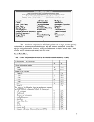 Lawsuit•                          Job Transition•            Mortgage•
 Credit•                           Broken Hearts•             Warranties•
 Long Term Care•                   Terminal Illness•          Retirement Planning•
 Elder Care•                       Valuables•                 Disability•
 Identity Theft•                   Education Planning•        Medical•
 Self-Employed•                    Earthquake•                Travel Medical•
 Small to Mid-Size Business•       Flood•                     Travel Property•
 Fertility/Pregnancy•              RV•                        Life•
 Single Moms•                      Umbrella Liability•        Homeowner’s•
 Terrorism•                        Liability•                 Auto•




        Table 1 presents the composition of the sample, gender, state of origin, income, spending
commitment on insurance and preferred insurer. Age was normally distributed. Income was
skewed to lower income but there were sufficient respondents at the higher income to get a sense
of what specific messaging was attractive to this group.

Insert Table 1 here.

Table 1: Panel composition as defined by the classification questionnaire (n=158).

 N=Frequency     %=Percentage
                                                             N          %
  Please tell us your gender
    Male                                                     56         35%
    Female                                                   102        65%
 Please tell us your age
    Under 21                                                 2          1%
    21-30                                                    19         12%
    31-40                                                    47         30%
    41-50                                                    40         25%
    51-60                                                    33         21%
    61-75                                                    16         10%
    Over 75                                                  1          1%
 For which of the following financial products do you own
 an INDIVIDUAL policy plan? (check all that apply)
    Life insurance                                           97         61%
    Credit card                                              50         32%
    Homeowner’s insurance                                    45         28%
    Medical insurance                                        35         22%
    Auto loan                                                33         21%
    None of the above                                        33         21%
    Other                                                    29         18%
    Stocks                                                   25         16%
    Mutual fund                                              23         15%
    Standard Individual Retirement Account (IRA)             21         13%


                                                                                                4
 