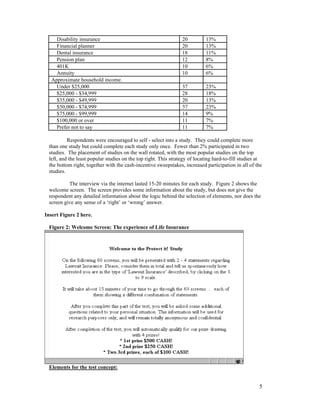 Disability insurance                                         20         13%
    Financial planner                                            20         13%
    Dental insurance                                             18         11%
    Pension plan                                                 12         8%
    401K                                                         10         6%
    Annuity                                                      10         6%
  Approximate household income.
    Under $25,000                                                37         23%
    $25,000 - $34,999                                            28         18%
    $35,000 - $49,999                                            20         13%
    $50,000 - $74,999                                            37         23%
    $75,000 - $99,999                                            14         9%
    $100,000 or over                                             11         7%
    Prefer not to say                                            11         7%

          Respondents were encouraged to self - select into a study. They could complete more
 than one study but could complete each study only once. Fewer than 2% participated in two
 studies. The placement of studies on the wall rotated, with the most popular studies on the top
 left, and the least popular studies on the top right. This strategy of locating hard-to-fill studies at
 the bottom right, together with the cash-incentive sweepstakes, increased participation in all of the
 studies.

          The interview via the internet lasted 15-20 minutes for each study. Figure 2 shows the
 welcome screen. The screen provides some information about the study, but does not give the
 respondent any detailed information about the logic behind the selection of elements, nor does the
 screen give any sense of a ‘right’ or ‘wrong’ answer.

Insert Figure 2 here.

 Figure 2: Welcome Screen: The experience of Life Insurance




 Elements for the test concept:


                                                                                                      5
 