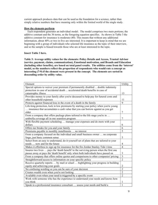 current approach produces data that can be used as the foundation for a science, rather than
simply relative numbers that have meaning only within the limited world of the single study.

How the elements perform
   Each respondent generates an individual model. The model comprises two main portions; the
additive constant and the 36 terms, as the foregoing equation specifies. As shown in Table 3 the
additive constant for insurance is moderate (40). This means that without any additional
information, about 40% or two in five are interested. It is important to keep in mind that we are
beginning with a group of individuals who selected life insurance as the topic of their interview,
and so the sample is biased towards those who are at least interested in the topic.

Insert Table 3 here.

Table 3: Average utility values for the elements: Policy Details and Access, Trusted Advisor
(service, payment, claims, communication), Emotional motivation, and Brands and Education
(including other benefits), are based on total panel results. The utilities come from the ‘interest’
model, so the numbers reflect the proportion of respondents who would rate a concept as
interesting (7-9) if the element were present in the concept. The elements are sorted in
descending order by utility value.


 Element                                                                                    Utility
 Special options to waiver your premium if permanently disabled ... double indemnity
 protection in case of accidental death ... accelerated death benefits in case of
 catastrophic illness                                                                       13
 Provides money to your family after you're deceased to help pay for funeral costs and
 other household expenses                                                                   11
 Protects against financial loss in the event of a death in the family                      9
 Life-long protection, lock in low premiums by starting your policy when you're young
 … insurance that accumulates a cash value that you can borrow against as you get
 older                                                                                      7
 From a company that offers package plans tailored to the life stage you're in …
 umbrella coverage all in one seamless program                                              7
 With flexible payment scheduling … manage your expenses and do more with your
 dollars                                                                                    6
 Offers tax breaks for you and your family                                                  6
 Premiums payable in monthly installments … no interest                                     5
 From a company focused on the individual and small business owner … no corporate
 lingo, just basic common sense                                                             5
 Select from an easy to understand, do-it-yourself set of plans that are tailored to your
 needs … now and for the future                                                             4
 Makes it effortless to sign up for insurance for the firs Jordan Stanley Tide t time       4
 Insures two lives … pays the 'death benefit' to the surviving person when the first one
 passes away or pays the 'death benefit' only when both individuals have passed on          3
 From a company that offers online quotes and comparisons to other companies' pricing       3
 Straightforward access to information on your specific policy                              2
 Receive quarterly reports … by mail or email … highlighting your progress in building
 equity and achieving your goals                                                            2
 No confusing wording so you can be sure of your decision                                   2
 Creates wealth even when you're not looking                                                2
 Available even when your need is triggered by a specific event                             2
 Work with someone who has the experience to understand your needs and knows how
 you think                                                                                  1
 Speak to a professional insurance consultant … assess your needs and build a               1

                                                                                                     9
 