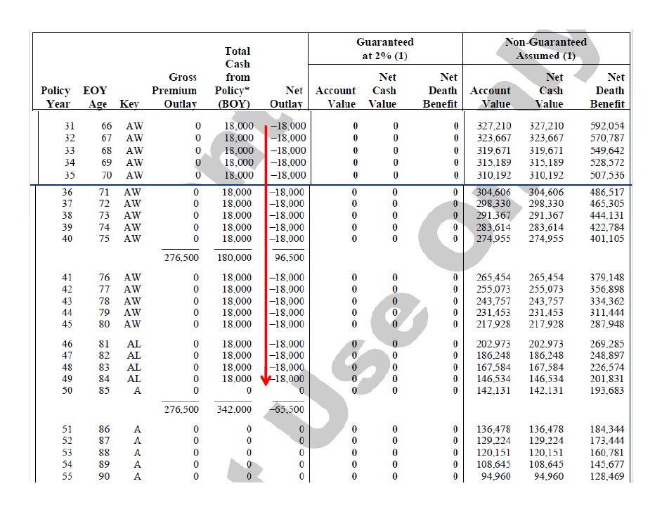 Life Insurance Needs Analysis