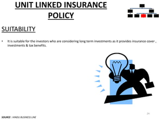 UNIT LINKED INSURANCE
POLICY
SUITABILITY
• It is suitable for the investors who are considering long term investments as it provides insurance cover ,
investments & tax benefits.
SOURCE : HINDU BUSINESS LINE
24
INSURAN
CE
POLICIES
PURE
INSURAN
CE
TERM
PLANS
INSURAN
CE CUM
INVESTM
ENT
POLICIES
WHOLE
LIFE
PLANS
UNIT
LINKED
INSURAN
CE
MONEY
BACK
ENDOW
MENT
PLANS
 