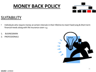 MONEY BACK POLICY
SUITABILITY
• Individuals who require money at certain intervals in their lifetime to meet Fixed Long & Short term
financial needs along with life insurance cover e.g.
1. BUSINESSMAN
2. PROFESSIONALS
SOURCE : LICINDIA
31
INSURANCE
POLICIES
PURE
INSURANCE
TERM
PLANS
INSURANCE
CUM
INVESTMEN
T POLICIES
WHOLE LIFE
PLANS
UNIT
LINKED
INSURANCE
MONEY
BACK
ENDOWME
NT PLANS
 