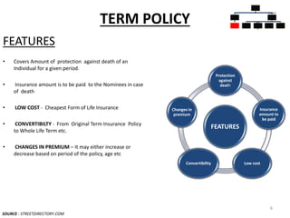 TERM POLICY
FEATURES
• Covers Amount of protection against death of an
Individual for a given period.
• Insurance amount is to be paid to the Nominees in case
of death
• LOW COST - Cheapest Form of Life Insurance
• CONVERTIBILTY - From Original Term Insurance Policy
to Whole Life Term etc.
• CHANGES IN PREMIUM – It may either increase or
decrease based on period of the policy, age etc
SOURCE : STREETDIRECTORY.COM
6
FEATURES
Protection
against
death
Insurance
amount to
be paid
Low costConvertibility
Changes in
premium
INSURAN
CE
POLICIES
PURE
INSURAN
CE
TERM
PLANS
INSURAN
CE CUM
INVESTM
ENT
POLICIES
WHOLE
LIFE
PLANS
UNIT
LINKED
INSURAN
CE
MONEY
BACK
ENDOW
MENT
PLANS
 