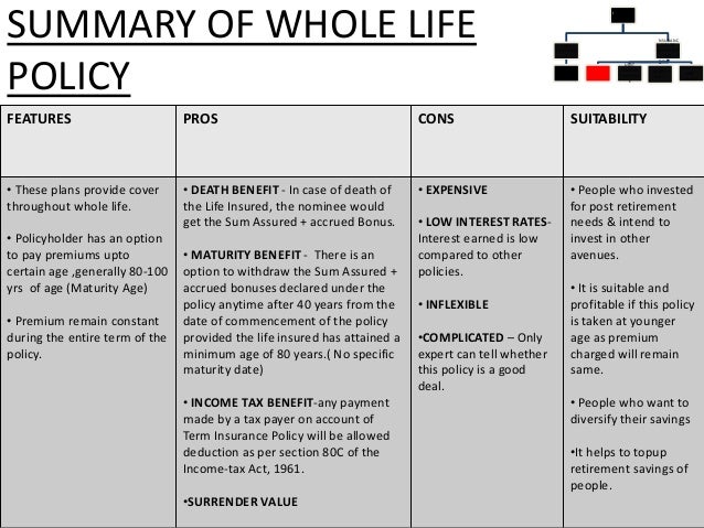 TYPES OF LIFE INSURANCE POLICIES IN INDIA