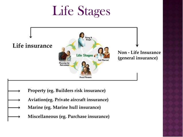 life-insurance-ppt-ppt