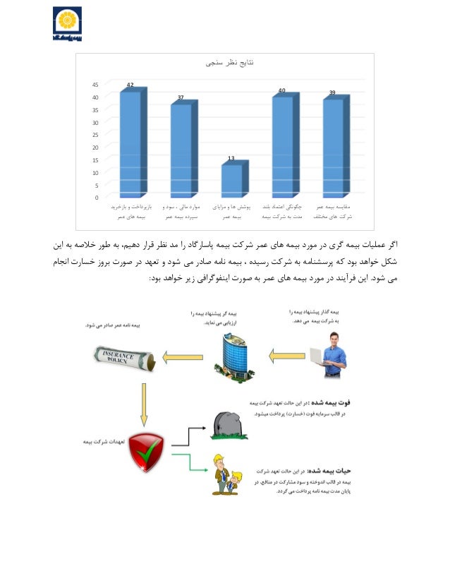 Life insurance profit