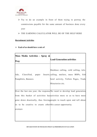  Try to do an example in front of them trying to portray the
commissions payable for the same amount of business done every
year
 THE EARNING CALCULATOR WILL BE OF THE HELP HERE
Recruitment Activities
 Each of us should have a mix of
Mass Media Activities - Spray &
Pray
Lead Generation activities
Ads, Classified, paper Inserts,
Pamphlets, Banners
Database calling, cold calling, tele-
calling, mailers, mass BOPs, fish
bowl activity, Yellow Pages, Trade
Directories etc.
Over the last one year, the response
from this basket of activities has
gone down drastically, thus forcing
us to be creative to create other
avenues
We need to develop lead generation
activities more so as to have more
people to touch upon and tell about
this career opportunity
DETAILD STUDY OF INSURANCE POLICY & PERFORMANCE EVALUATION
 