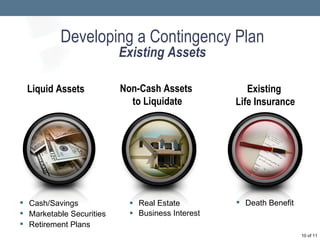Developing a Contingency Plan Existing Assets Real Estate Business Interest  of 11 Cash/Savings Marketable Securities Retirement Plans Liquid Assets Non-Cash Assets  to Liquidate Existing  Life Insurance Death Benefit 