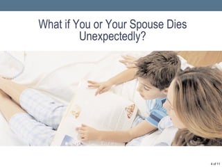 What if You or Your Spouse Dies Unexpectedly?  of 11 
