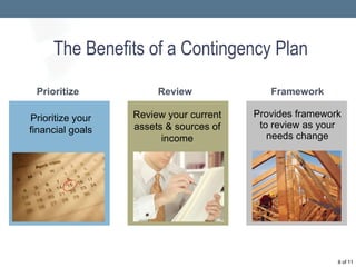 The Benefits of a Contingency Plan Provides framework to review as your needs change Prioritize your financial goals Review your current assets & sources of income Prioritize Review Framework  of 11 