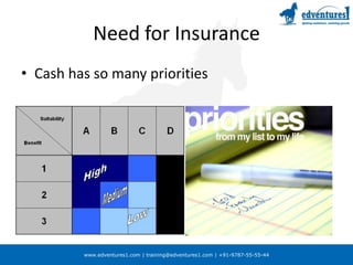 Need for Insurance Cash has so many priorities