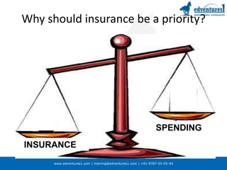 SPENDINGINSURANCEWhy should insurance be a priority?