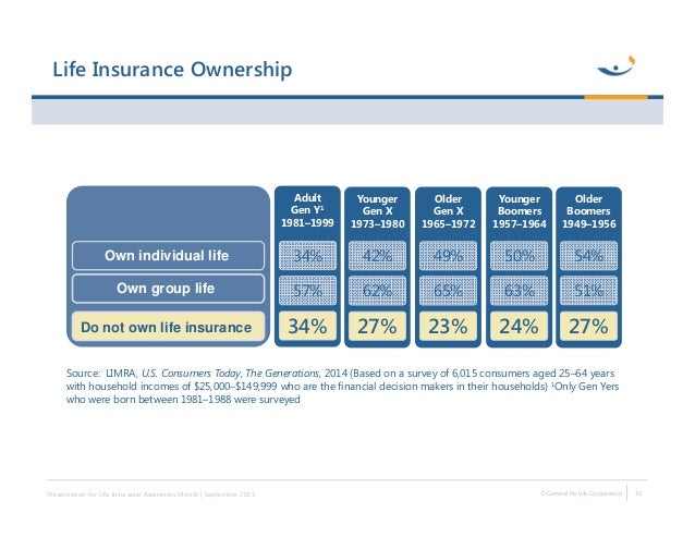 Life Insurance: Stats and Facts