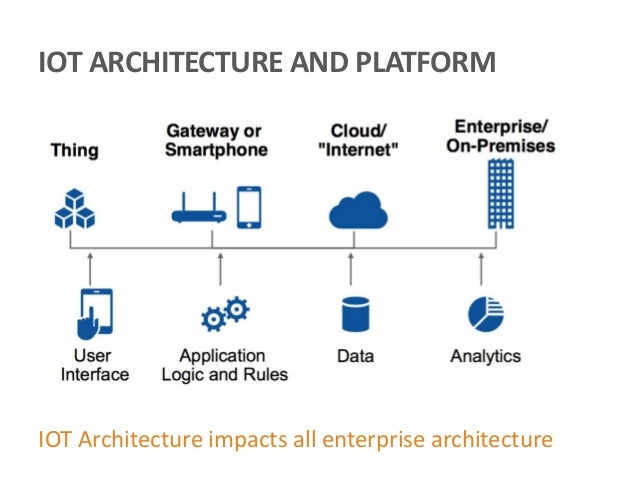 Image Result For Insurance Industry Digital Transformation Swiss Re Image Result For Insurance Industry Digital Transformation Swiss Re