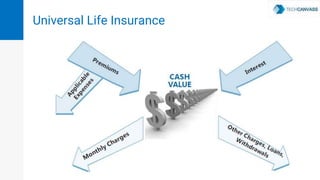 Universal Life Insurance Pdf Life insurance v2 | PPTX